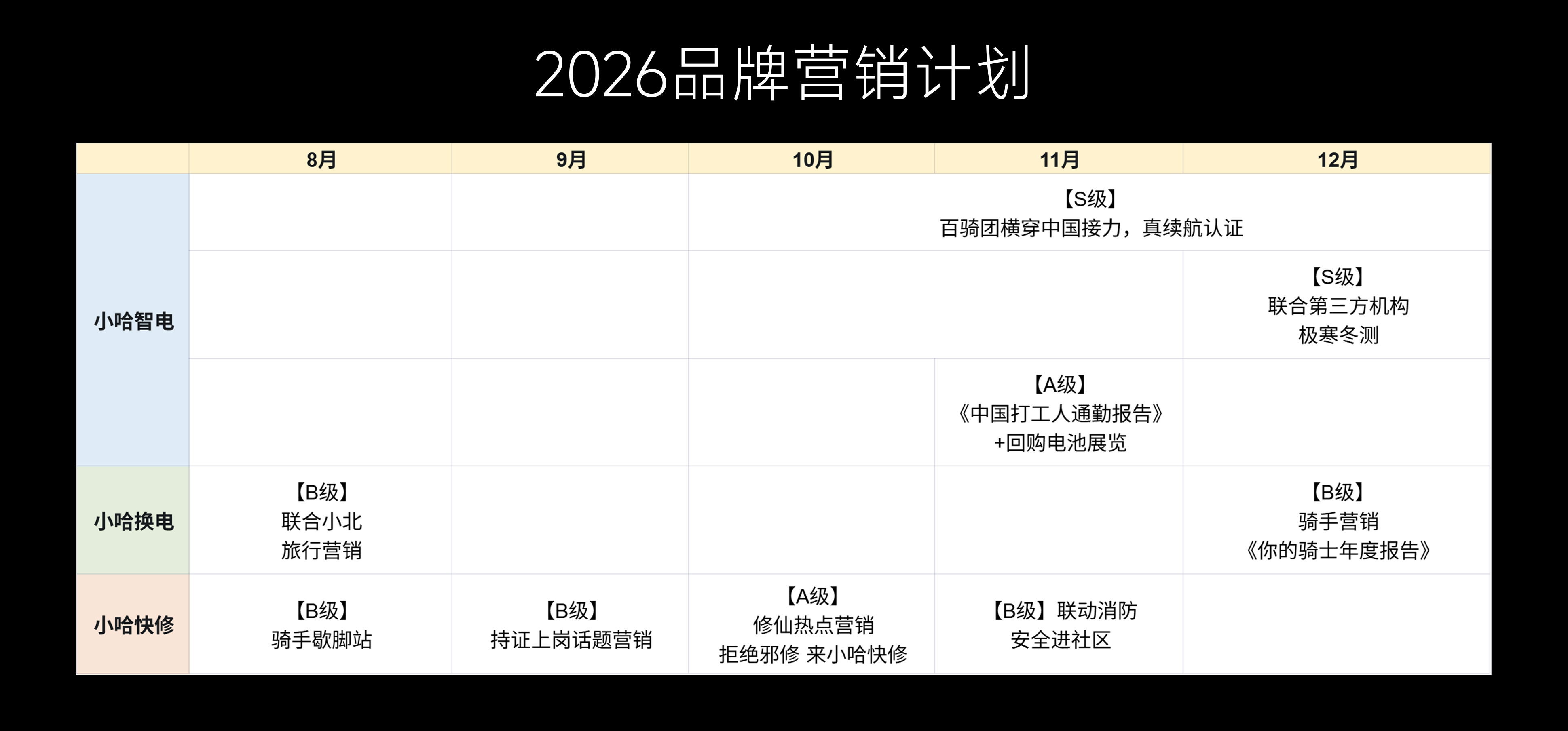 2026品牌营销计划时间排期与重点营销项目